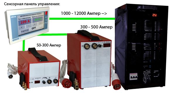 Выпрямители для гальваники Выпрямители для гальваники